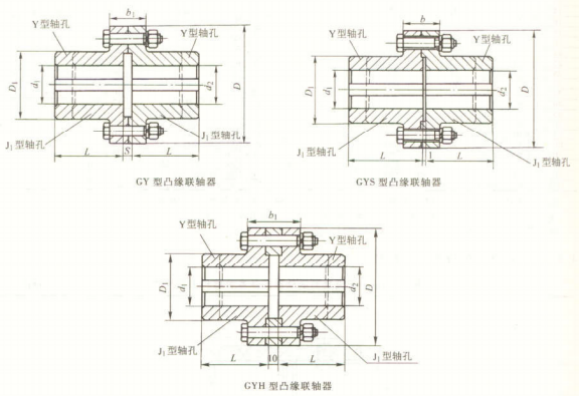 GY、GYS、GYH 型凸緣聯(lián)軸器